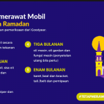 Goodyear Gelar Ramadan Promo April 2021