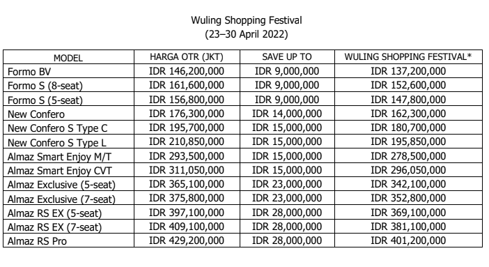 Wuling Shopping Festival Dengan Beragam Promo Menjelang Lebaran