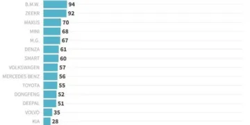 GAC Masuk 3 Besar Mobil Listrik Terlaris di Hong Kong, Strategi Globalnya Bikin Pesaing Kaget!