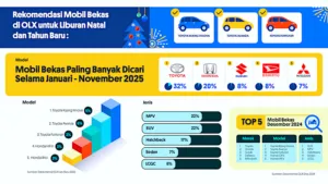 Rekomendasi Mobil Bekas Terbaik untuk Liburan Natal & Tahun Baru 2025 Versi OLX