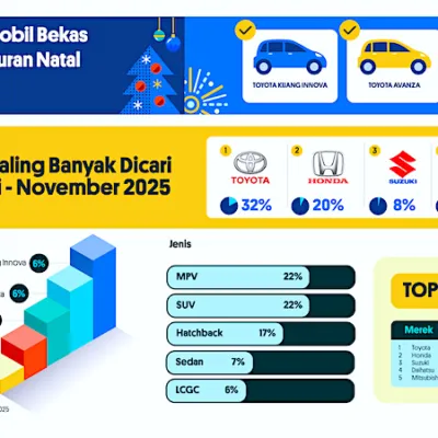Rekomendasi Mobil Bekas Terbaik untuk Liburan Natal & Tahun Baru 2025 Versi OLX